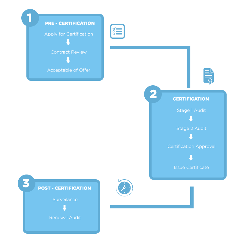 certfication-process-ags-certification